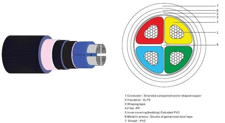 0.6/1kv 1.5~630sqmm Single Core or 3 Core Copper or Aluminum Conductor XLPE Insulated Power Cable