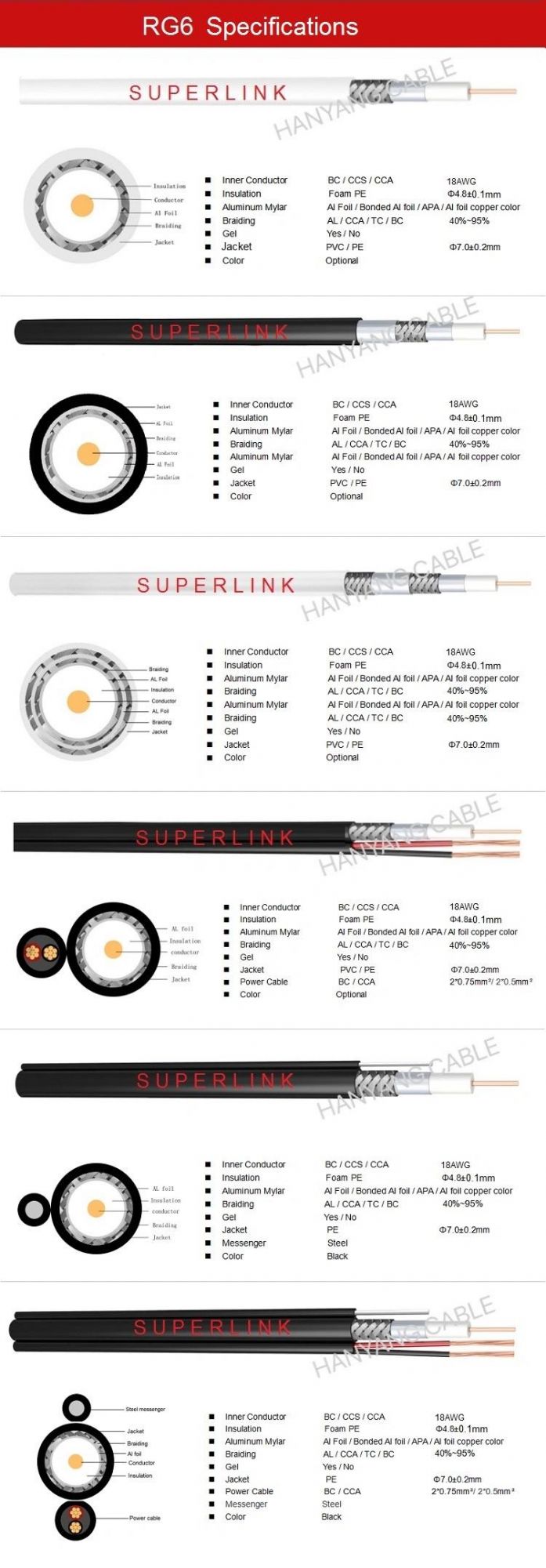 High Quality Coaxial RG6 Cable Shielded Coax Cable 18 AWG for TV Satellite