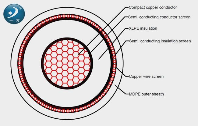 33kv 240mm2 Single Core XLPE Power Cable