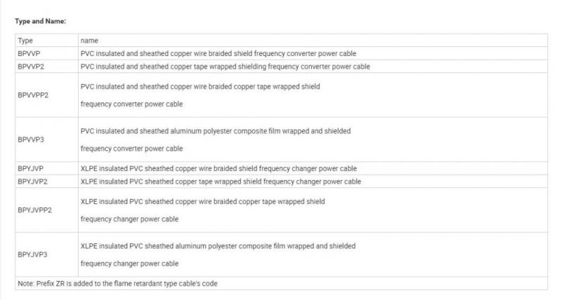 Bpyjvp Cu Core XLPE Insulated Copper Wire Braided Shielded PVC Sheathed Transformer Frequency Cables Power Cable Control Cable Electric Cable