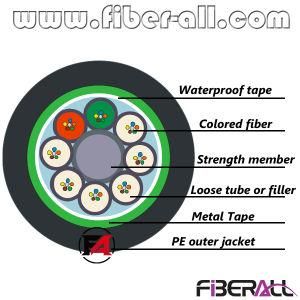 Duct Use GYTA Outdoor Optical Fiber Cable PE Jacket 96 Cores