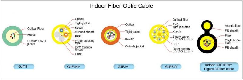 Indoor Raiser Cable / Strand Multimode Tactical LSZH Fiber Optic/Optical Cable