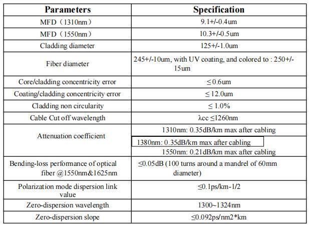 China Factory All Dielectic Self Supporting Outdoor Aerial Fiber Optic Cable Aramid Yarn 80m Span 24core 48core 96core ADSS