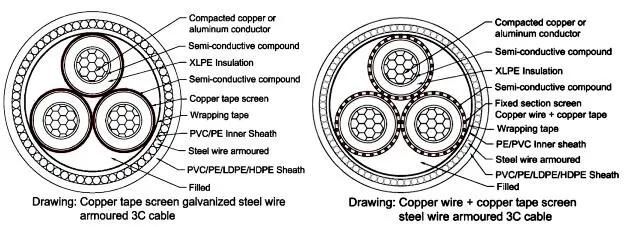 11kv XLPE Insulated Aluminum Power Cable According to NFC 33-226 Standard