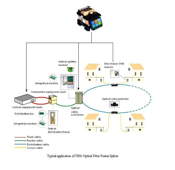 Optical Fiber Fusion Splicer Mini Type Waterproof