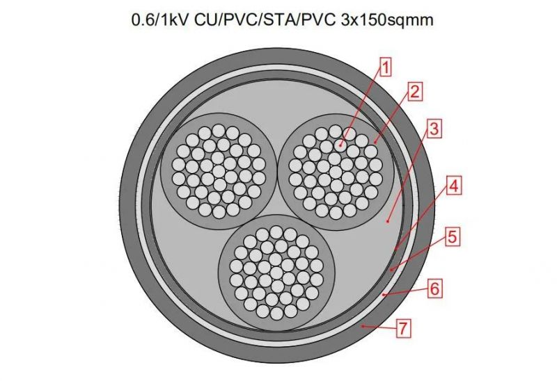 0.6/1kv Copper/Aluminum Conductor PVC Insulated PVC Shielded Power Cable