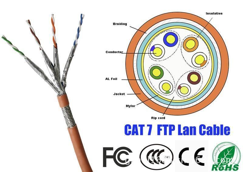 Jelly Filled 4 Pair UTP Cat5e 24AWG Drop Wire Cable/LAN Cable /Network Cable Cat5e
