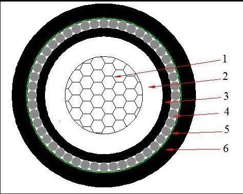 Single Core Aluminum Cable