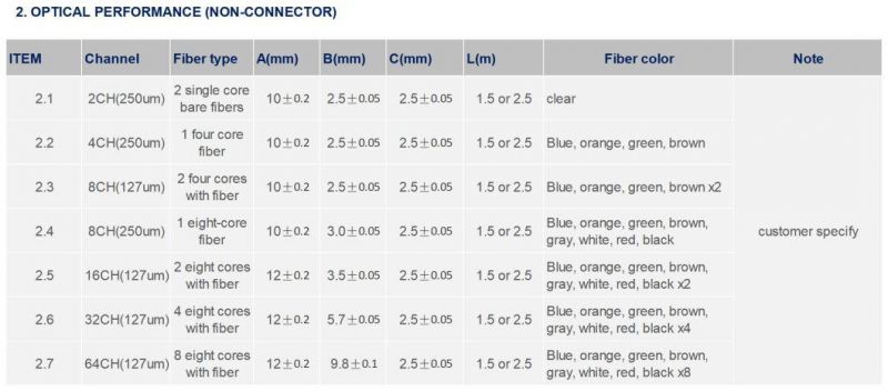 Fa 8CH Fiber Array for Telecom Network Communication with Excellent Uniformity