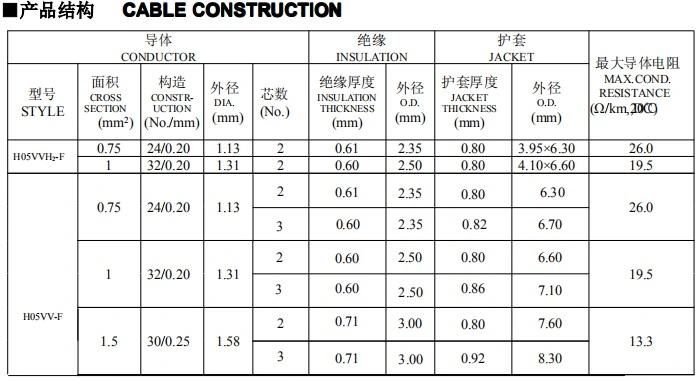 China Manufacturer Bare Copper H05vvh2-F Flat Cord Electrical Wire for Power Supply Wire