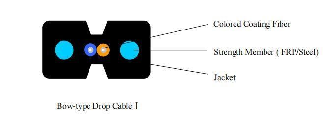 Indoor/Outdoor Fibre Optic Cable PVC/LSZH Sheath Patch Cord Cable Pigtails Cable Single Mode Multi Mode Tight Buffer