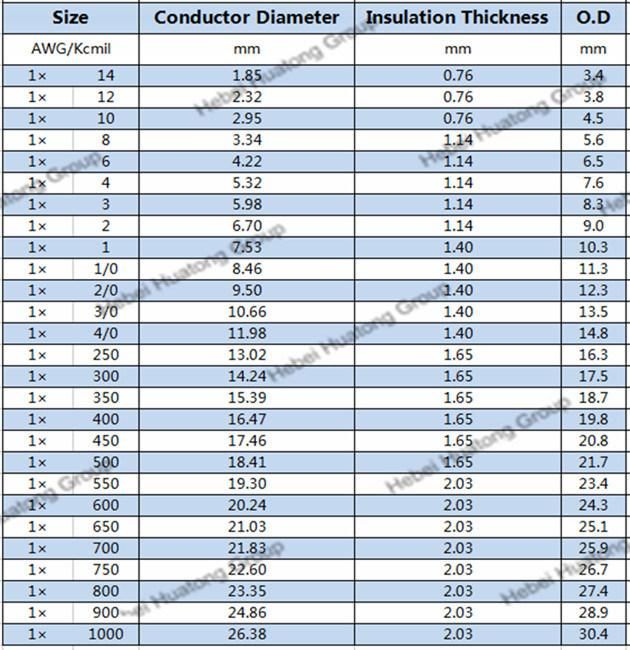 Copper or Aluminum Conductor XLPE Insulation Xhhw/Xhhw-2 UL List Cable