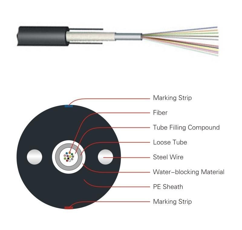 Water-Proof Steel Wire Self-Supported Central Tube Optical Fiber Cable GYXY Factory Supply Sm G657A Outdoor Cable