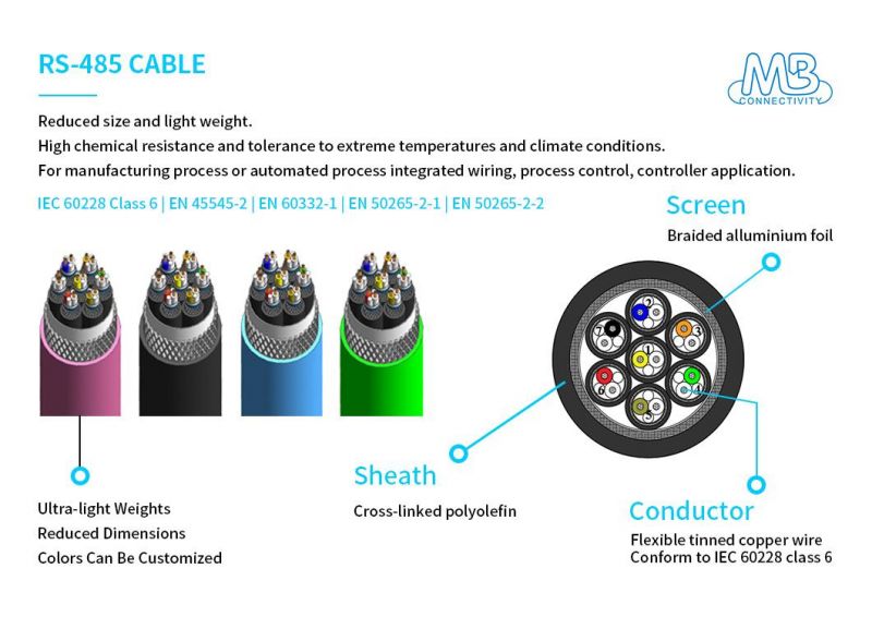 Min. 80% Shield Electric Cable with Iris Certification for Automated Process Integrated Wiring