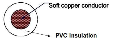 H07V-K H05V-K French Standard Insulated Wires