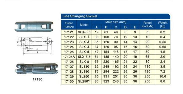 Swivel Joint for Conductor/ Cable