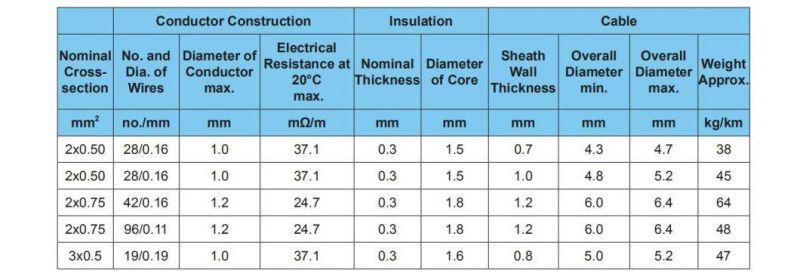 Germany Standard Multi-Core Cable Flr31y11y Automotive Cable