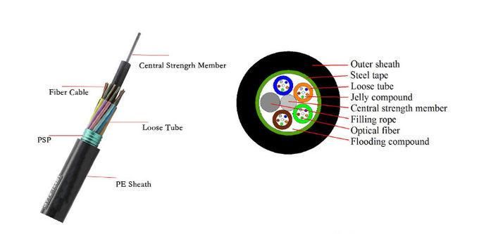 36/72/96 Core Armoured Duct Fiber Optical Fiber Cable GYTS