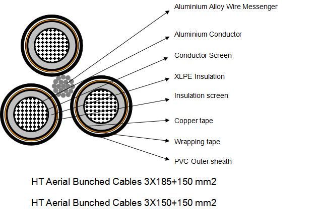 6.35/11kv Screened ABC Aerial Bundled Cables to AS/NZS 3599.1 (AL/XLPE /CWS/HDPE)