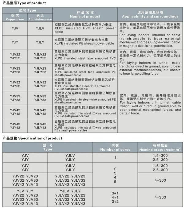 China Manufacturer Made Copper Conductor Electrical Power Cable