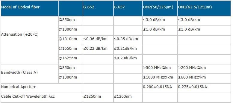 ADSS Optical Fiber Cable, All Dielectric Self-Supporting, Armid Yarns