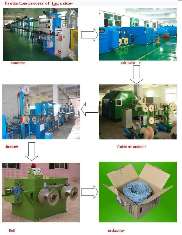 SFTP Cat5e LAN Cable PVC + PE Jacket HDPE Insulation 100MHz High Speed