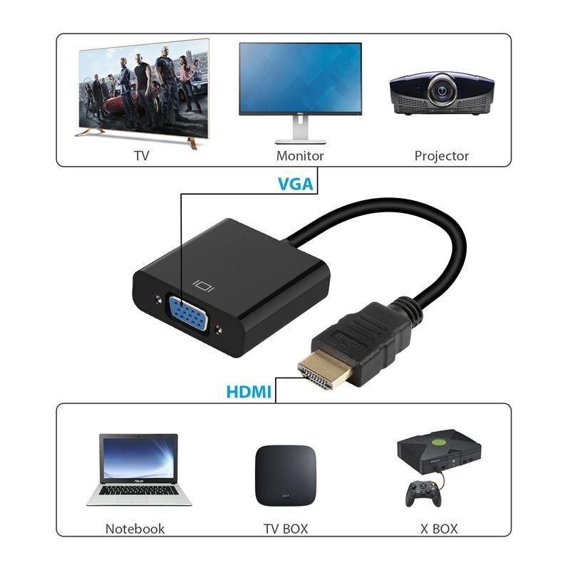 HDMI Converter, HDMI to VGA Converter Adapter Cable 1080P