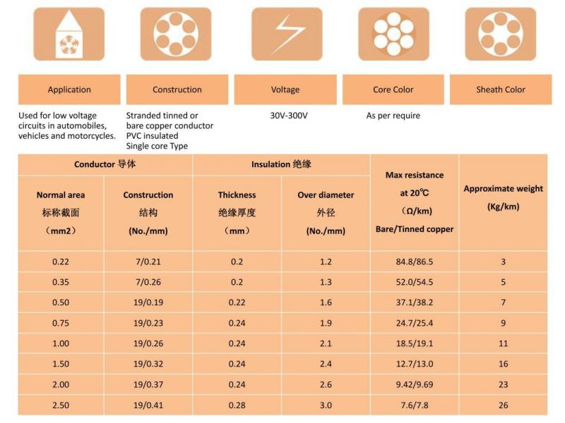 Flry-a Auto Parts Electric Automotive Wire