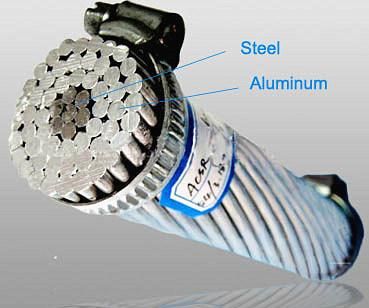 Bare Conductors AAC, AAAC, ACSR Cable ACSR Conductor