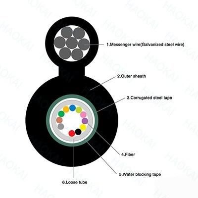 Fiber Optic Cable Gyxtc8s/GYTY53