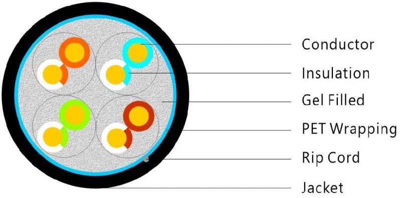 LAN Cable Cat5e UTP Ethernet Cable Communication Cable