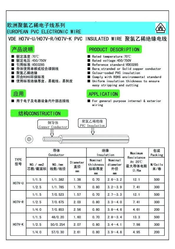 VDE H07V-U/H07V-R/H07V-K PVC Electrical Wire