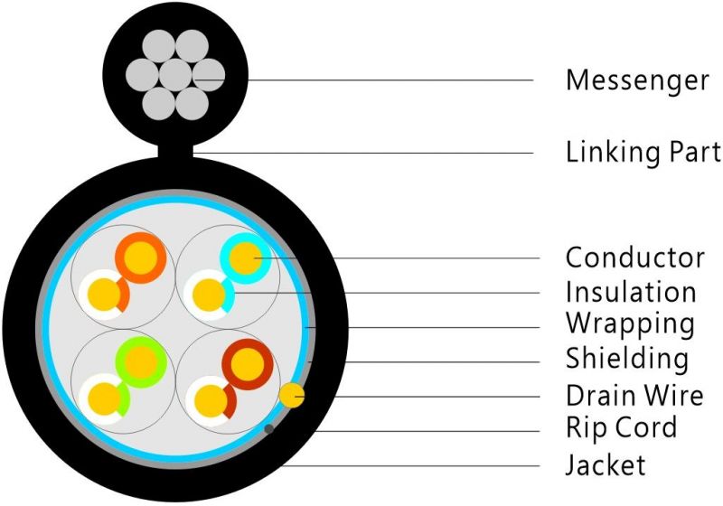 FTP Cat5e Outdoor Cable LAN Cable LAN Cable Ethernet Cable