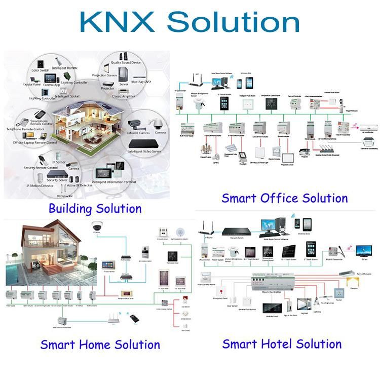 Eib/Knx 1 Quad 20AWG Bus Cable