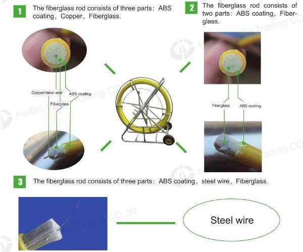 14mm*250m Copper Wire Traceable Push Pulling Rod Fiberglass Snake Rodders