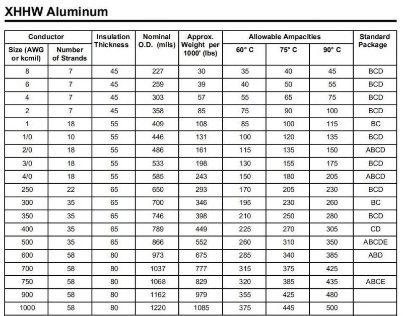 600V 4AWG Aluminum Alloy Conductor Cross-Linked Polyethylene (XLP) Insulation Xhhw-2 Cable