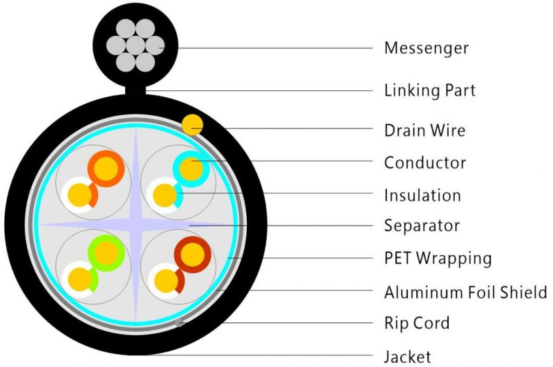 FTP Category 6 outdoor LAN Cable Communication Cable CAT6