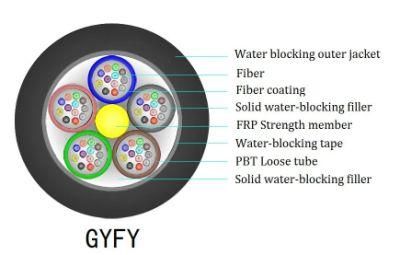 Gyfy Semi-Dry Single Mode 6 12 24 72 96 144 288 Core Glass Yarn / Aramid Yarn Fiber Optic Cable