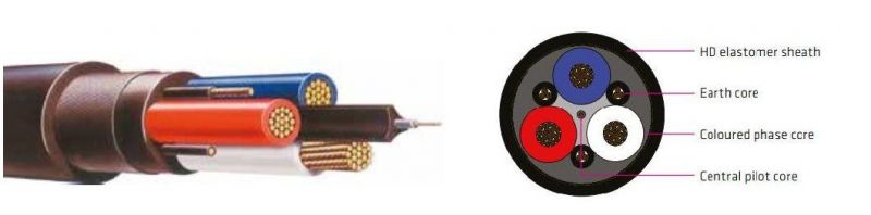 3X15 Non-Individually Screened Power Cores Three Earth Cores One Extensible Pilot Laid-up in a Semiconductive Cradle Underground Mine Cable