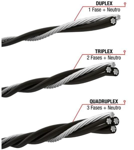 Triplex Service Drop Electric Wire Aerial Bundled Cable ABC Cable