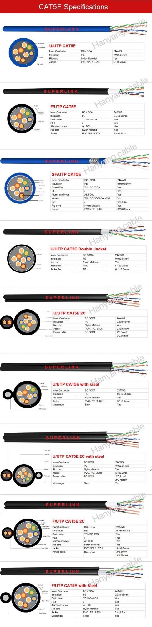 Internet Cable LAN Cat5e 24AWG with Steel Messenger for Outdoor