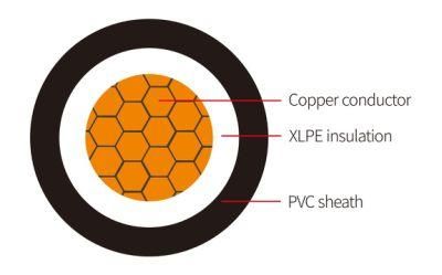 N2XH, XLPE Insulated LSZH Sheathed 0.6/1kV Cable