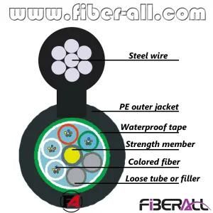 Overhead Gytc8y Fiber Optic Cable 48 Cores Figure 8 Self-Supporting