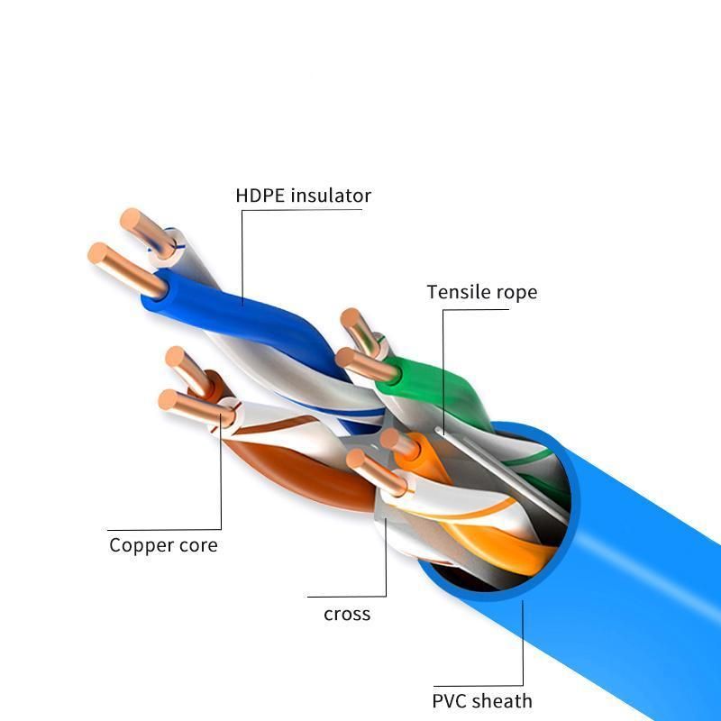 Chinese Factory Copper Conductor Wire 1000FT Per Roll Outdoor LAN Cable Cat 6A / Cat5e Cat 6 Network Cable