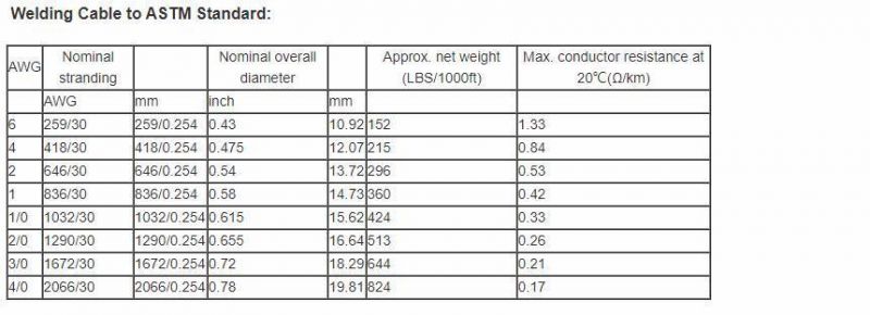 Factory Price 25mm2 35mm2 50mm2 70mm2 Rubber Sheathed Welding Copper Cable for Welding