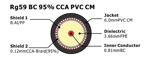 F59tsv Coaxial Satellite Cable PVC Insulation