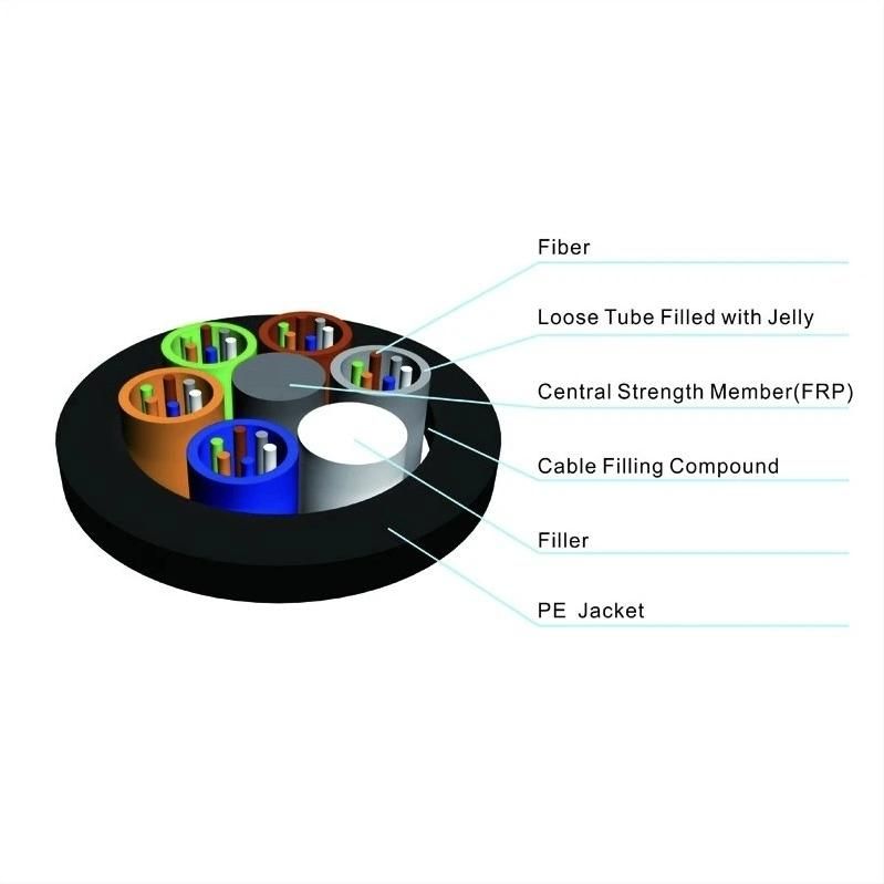 Hot Sale Single Mode Fibra Optica GYTA53/GYTA/GYXTW/GYFTY/GYTS/Gyxtc Fiber Optic Cable for Communication