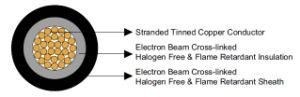 Hotoflex Photovoltaic Cable