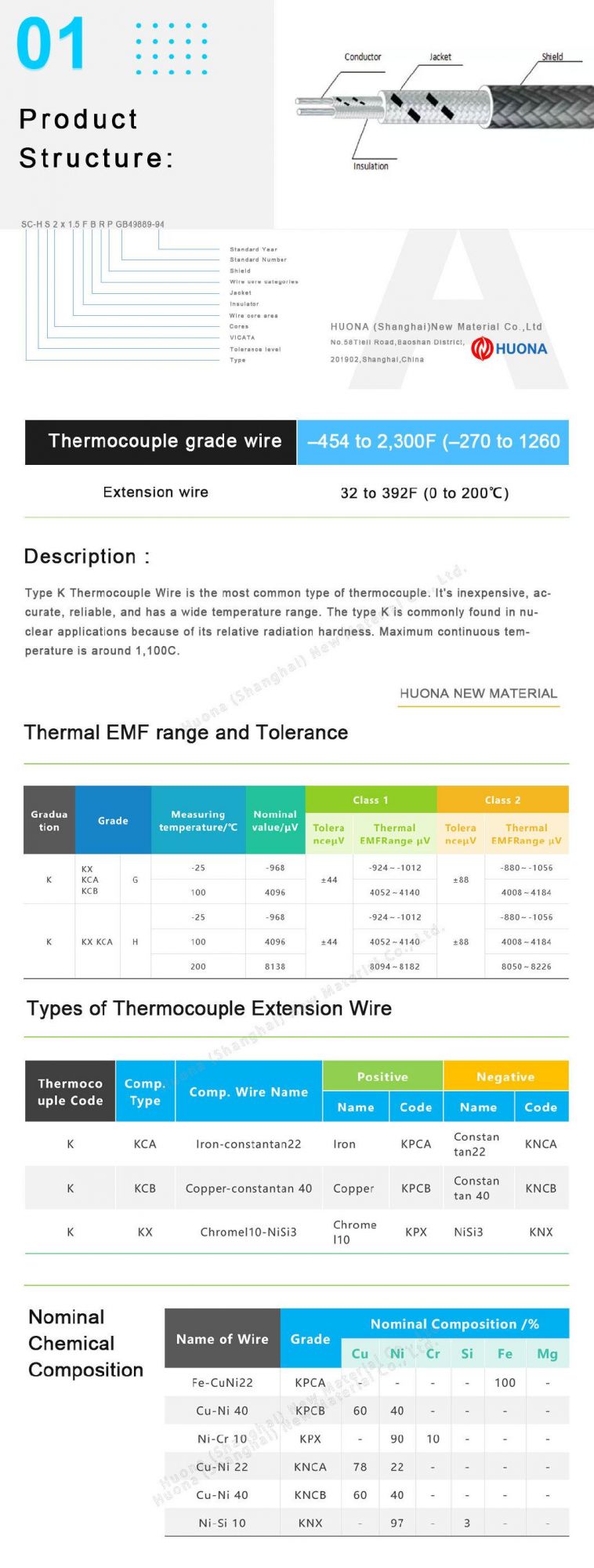 China K Hightemperature Single Pair Fiberglass Insulated Thermocouple Wires
