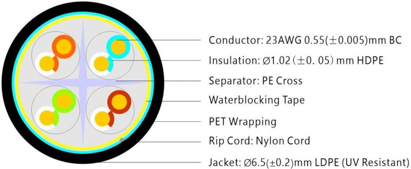 UTP CAT6 LSZH Outdoor/Indoor Cable LAN Cable